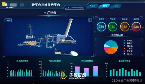 广州华锐互动 工厂园区数字孪生系统让企业管理更加高效便捷